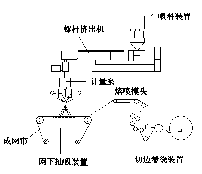 揭秘“熔噴模頭”、“口罩熔接齒模”，到底是個(gè)啥？(圖4)