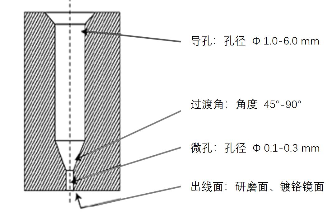 揭秘“熔噴模頭”、“口罩熔接齒模”，到底是個(gè)啥？(圖7)